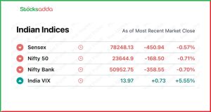 Pre Market 31 December