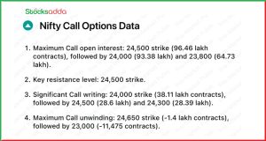 Pre Market 31 December