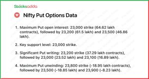 Pre Market 31 December