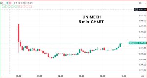 Unimech Aerospace IPO