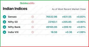 Pre Market 30 January 