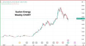 Suzlon Energy