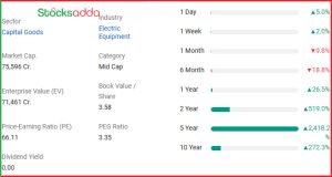 Suzlon Energy