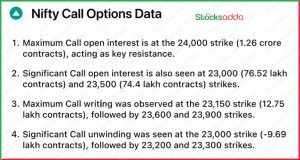 Pre Market 30 January 