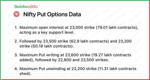 Pre Market 1 January 2025