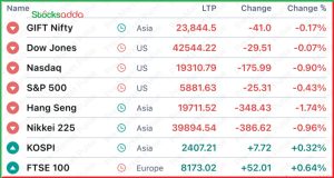 Pre Market 2 January