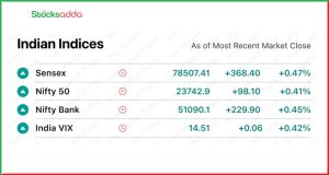 Pre Market 2 January