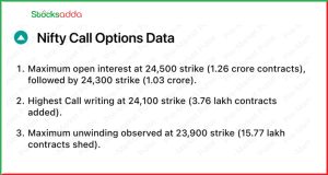 Pre Market 2 January