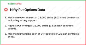 Pre Market 2 January