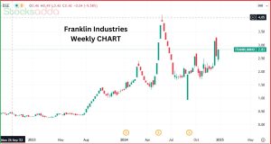 Franklin Industries 