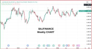 Bajaj Finance