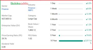 Bajaj Finance