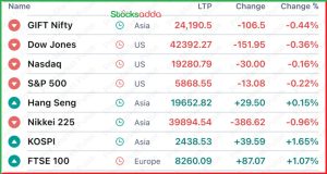 Pre Market 3 January Gift Nifty का विश्लेषण