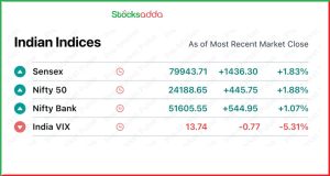 Pre Market 3 January Gift Nifty का विश्लेषण