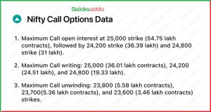 Pre Market 3 January Gift Nifty का विश्लेषण