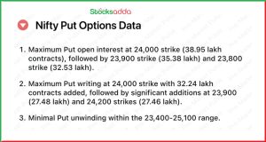 Pre Market 3 January Gift Nifty का विश्लेषण