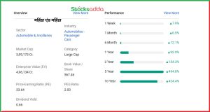 ऑटो सेक्टर को PLI स्कीम से बड़ा फायदा