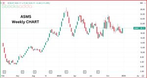 Bartronics India के शेयर में 10% की तेजी 