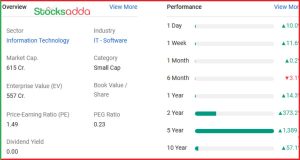 Bartronics India के शेयर में 10% की तेजी 