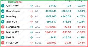 Pre Market 6 January