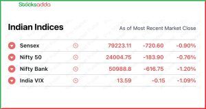 Pre Market 6 January