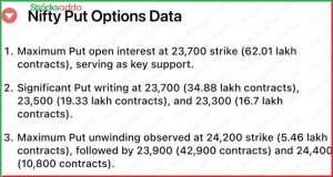 Pre Market 6 January