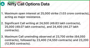 Pre Market 6 January