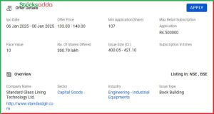 Standard Glass Lining Technology IPO 