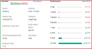 HDFC Bank को RBI से मिली बड़ी मंजूरी