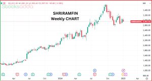 Shriram Finance Stock Split Details