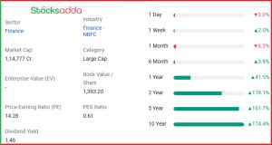 Shriram Finance Stock Split Details