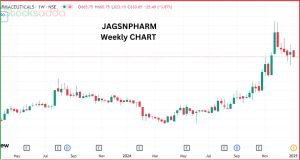 Stock Split के लिए तैयार
Jagsonpal Pharmaceuticals