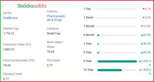 Stock Split के लिए तैयार
Jagsonpal Pharmaceuticals