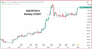 Algoquant Fintech दे रही है Bonus Shares 