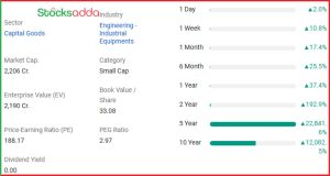 Algoquant Fintech दे रही है Bonus Shares 