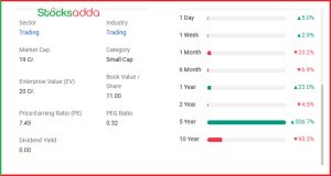 Nyssa Corporation Ltd