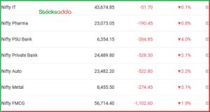 Pre Market 7 January