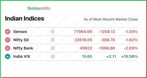 Pre Market 7 January