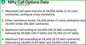 Pre Market 7 January