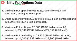 Pre Market 7 January