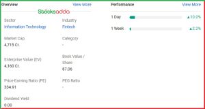 MobiKwik के शेयर में 10% की तेजी