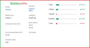 Sindhu Trade Links Ltd