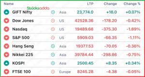 Pre Market 8 January