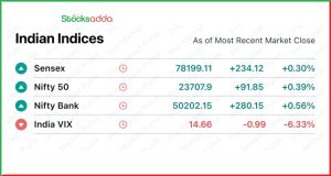 Pre Market 8 January