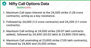 Pre Market 8 January