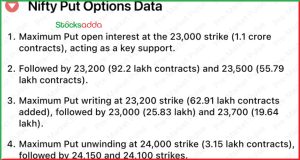 Pre Market 8 January