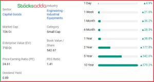 Mazda Ltd के शेयर में 5% की तेजी जानिए वजह