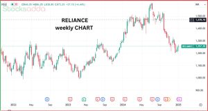 Reliance Industries