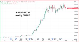 Anand Rathi Wealth