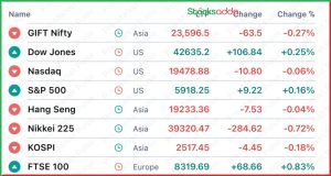 Pre Market 10 January 